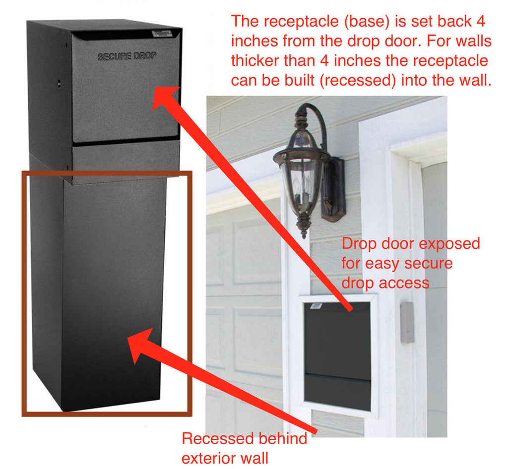 Through the Wall Package Drop Box Shown Installed