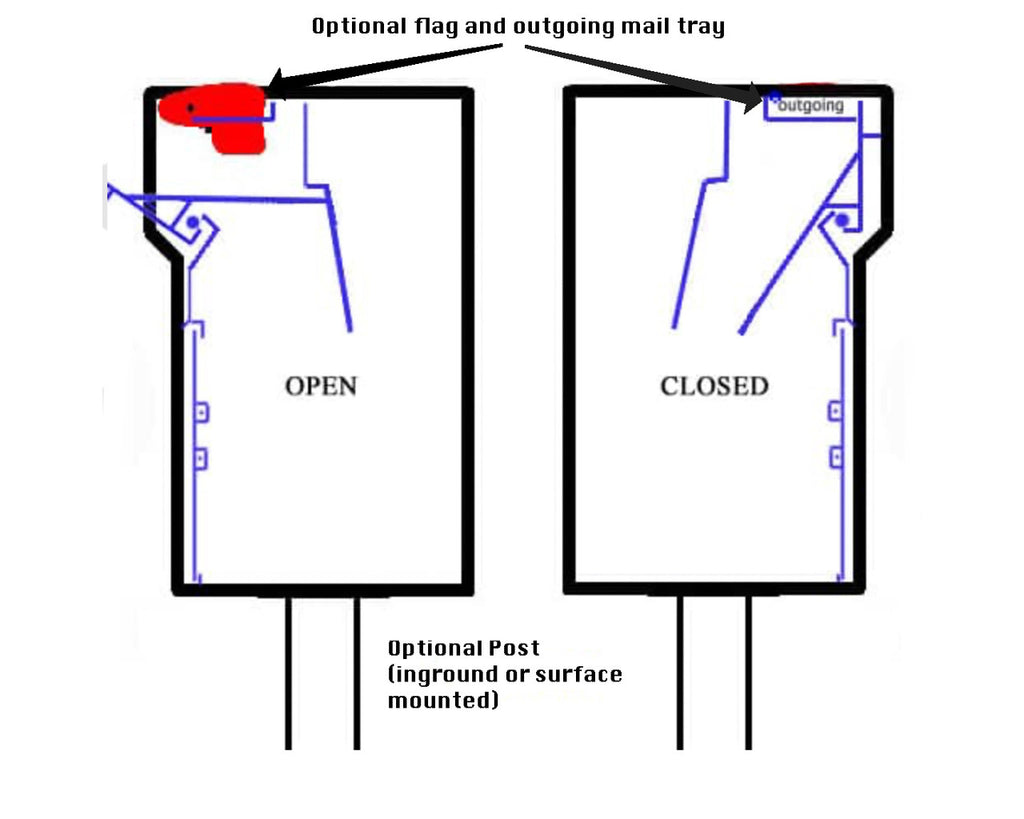 Heavy duty mailbox diagram FKVS1_Vault