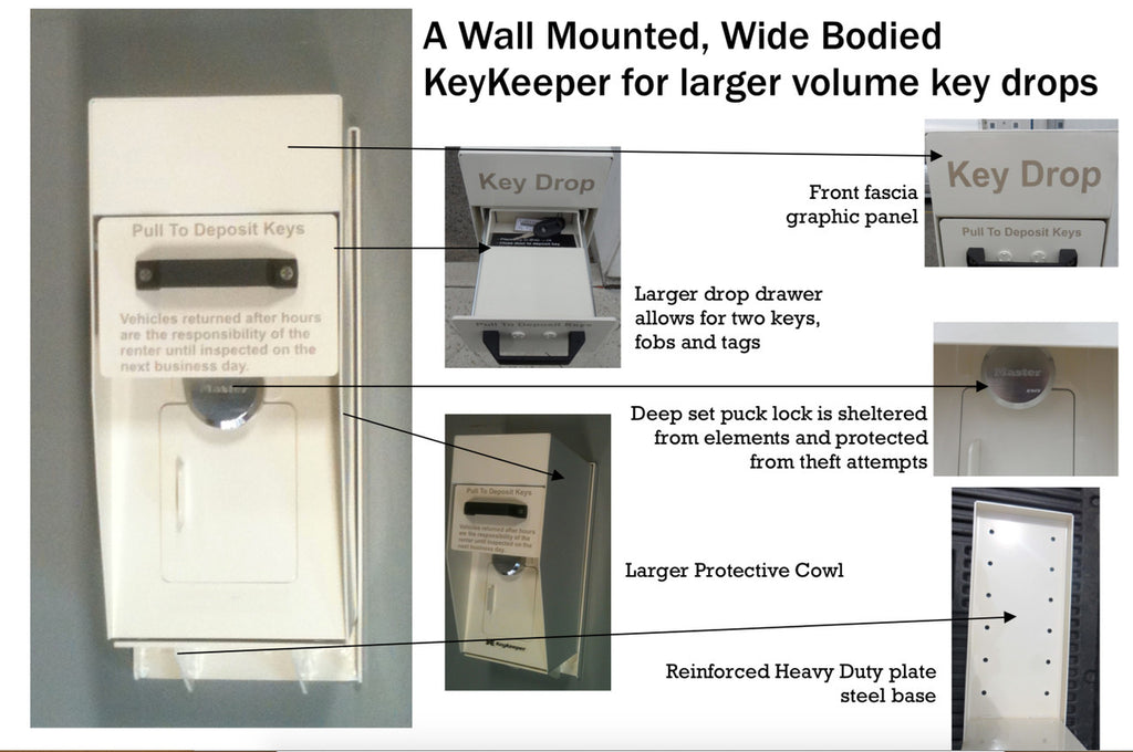 Key Drop Cabintry Wall Mounted High Security Key Dropbox or Payment Drop | Locking ...