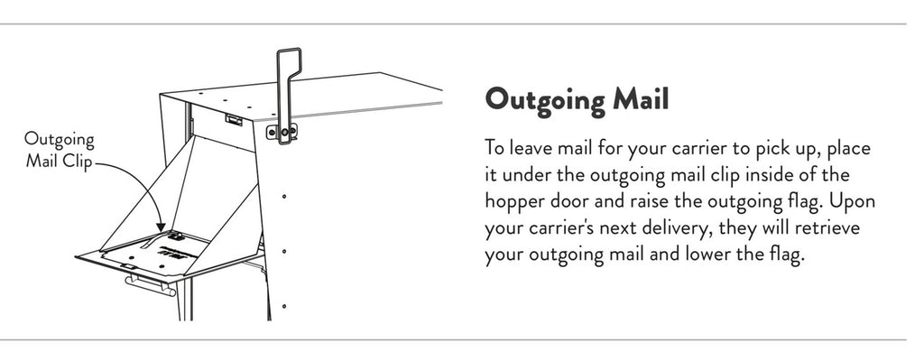 Column Locking Mailbox (Brick or Stone Enclosures)