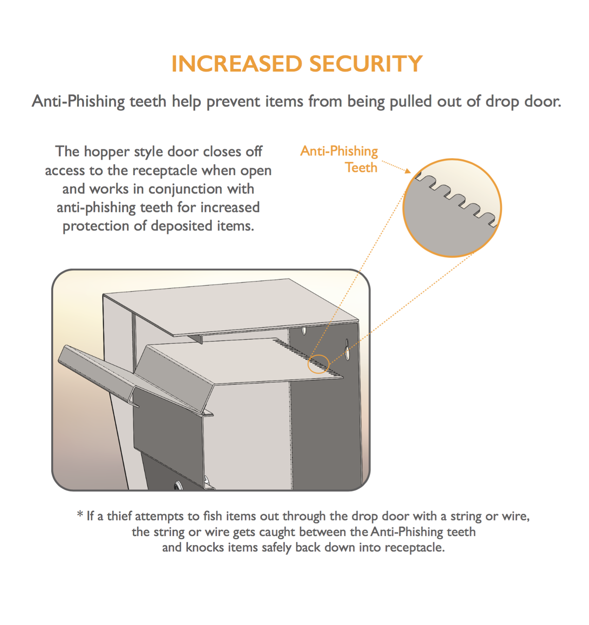 Drop Box Increased Security Anti-Phishing