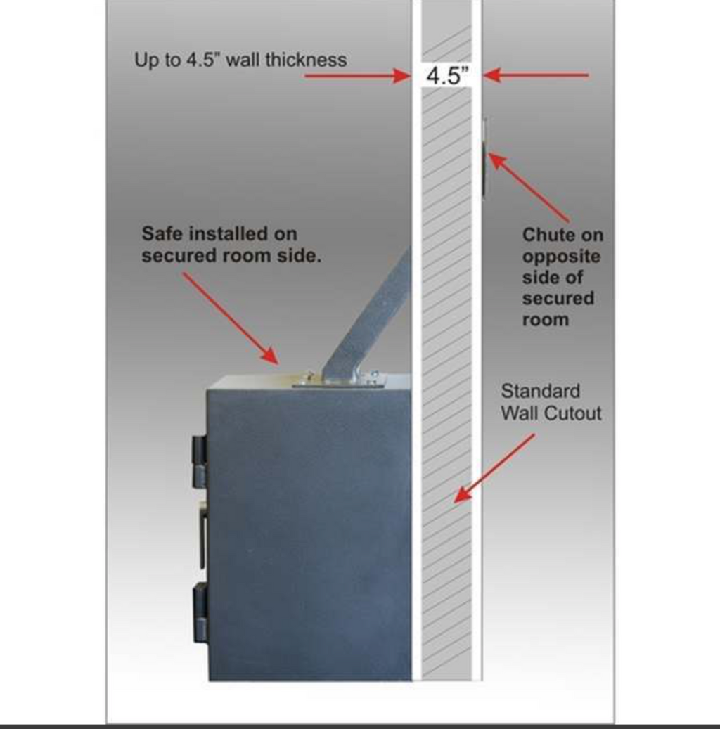 Envelope Drop Through Wall with Electronic Keypad Access side view showing cut out of wall