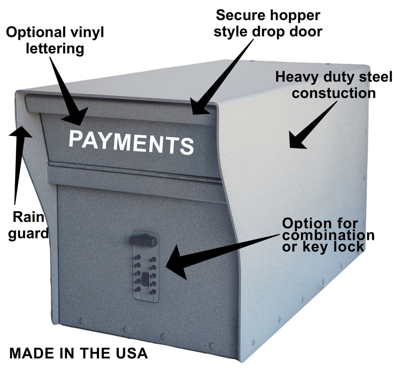 Payment Dropbox Specifications