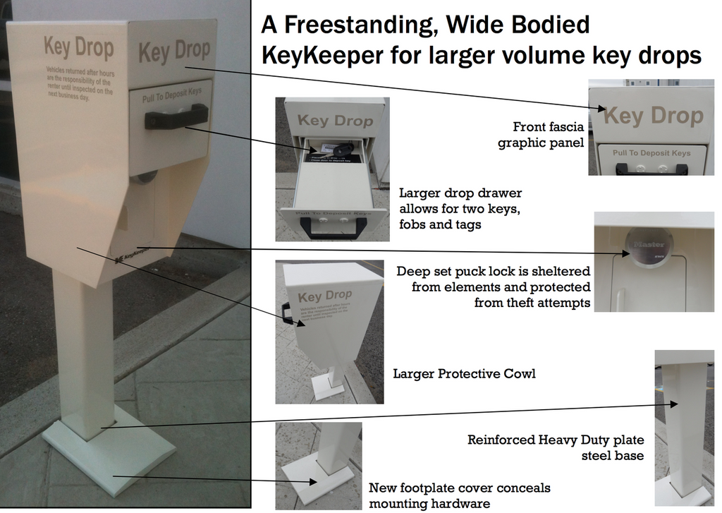 Secure Key Drop Box with Post information