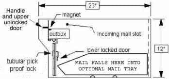 Quarter Inch Steel Locking Mailbox dimensions